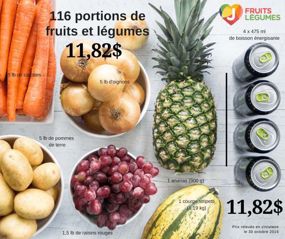 MANGER DES FRUITS ET LÉGUMES, ÇA NE COÛTE PAS CHER! Julie DesGroseilliers